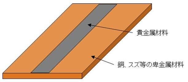 図7 クラッド材の構造