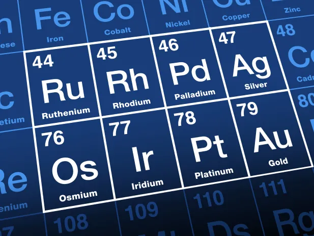 Precious Metal Element Data