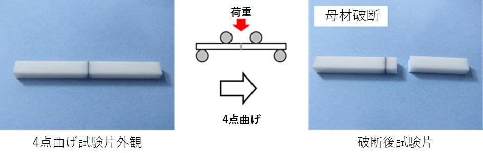 [4点曲げ試験結果(アルミナ)]4点曲げ試験片外観、4点曲げの破断後試験片