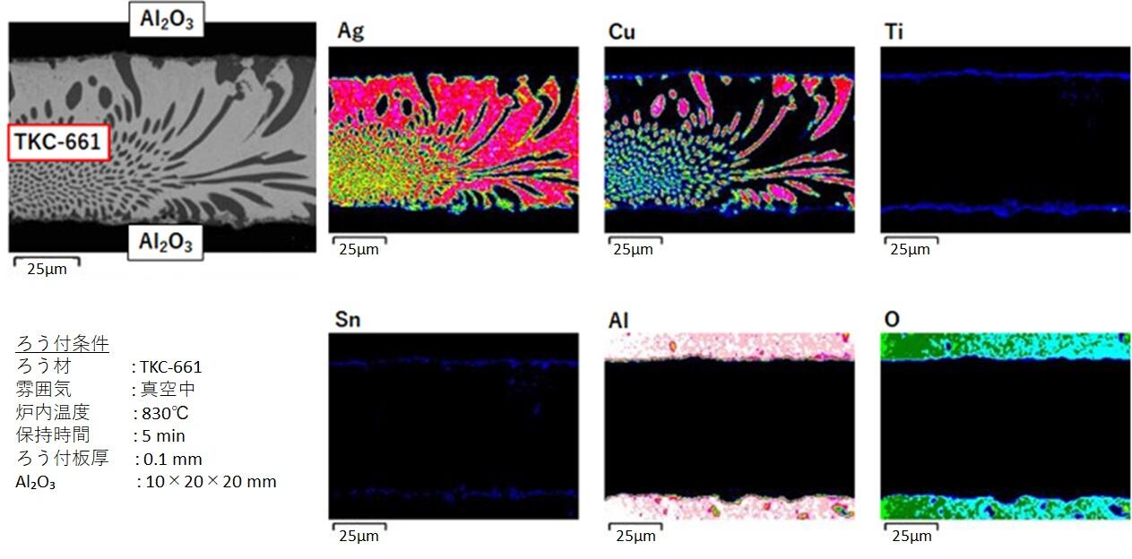 ろう接合界面のEDX面分析結果：Al2O3の断面SEM
