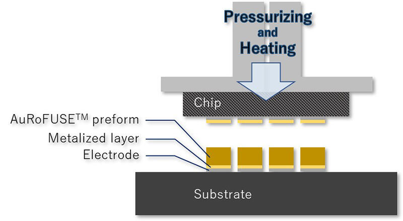 Example of Flip Chip Bonding Using AuRoFUSE™ Preforms