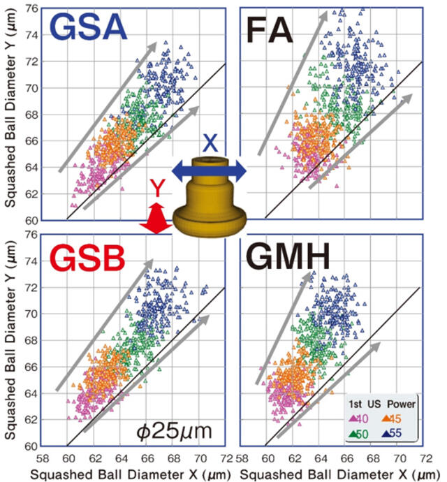 [Comparison of Squashed Ball Roundness] GSA/GSB/FA/GMH