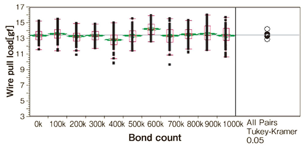 Continuous Bonding 2nd Pull Test : CFB-1