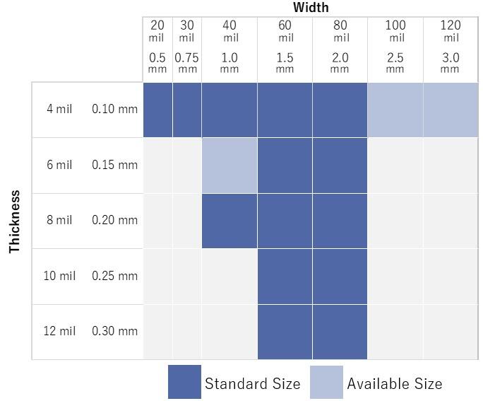 List of Applicable Sizes for TABR