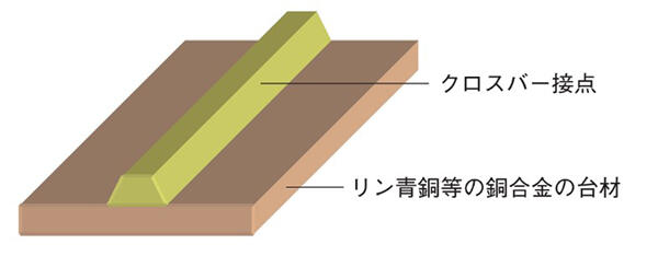 クロスバー接点を応用したトップレイ接点