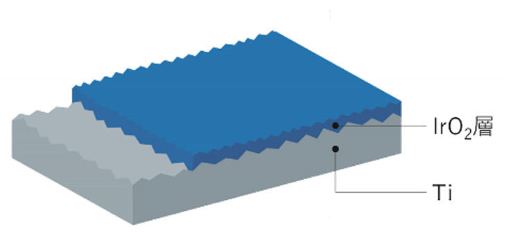 KP #100の触媒構造図