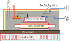 Diagram of Plating Application for Bonding Pads