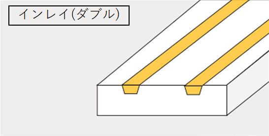 クラッド材のタイプ：インレイ(ダブル)