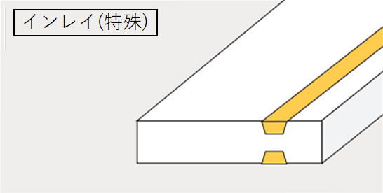 クラッド材のタイプ：インレイ(特殊)