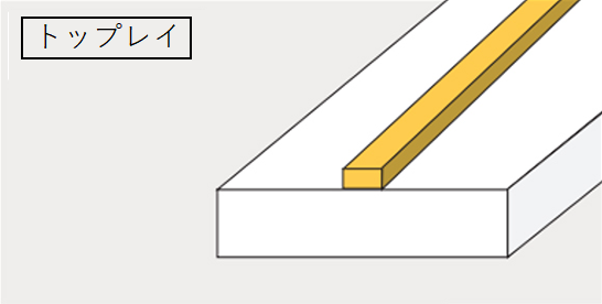 クラッド材のタイプ：トップレイ