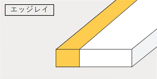 クラッド材のタイプ：エッジレイ