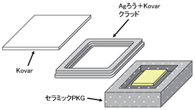 封止用クラッド