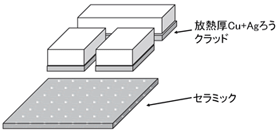 放熱用クラッド