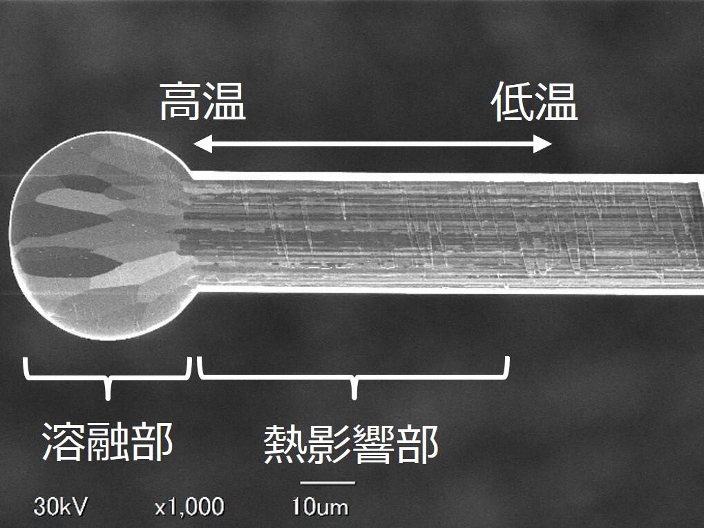 nanoplat&reg;シリーズ　断面図