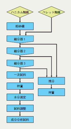 サンプリングフロー説明図
