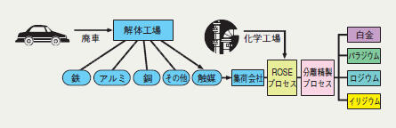 リサイクルフロー説明図