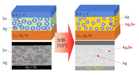 接合温度/耐熱温度