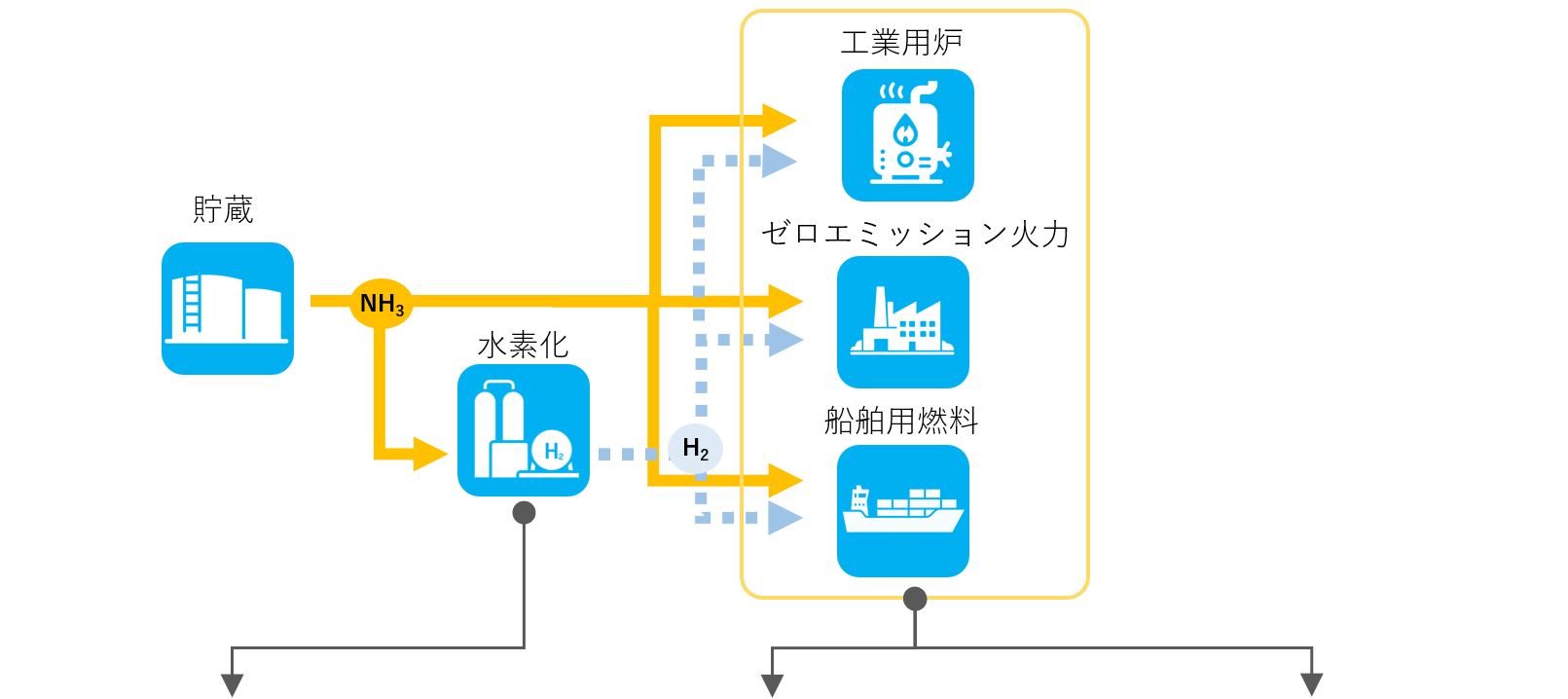 アンモニアの活用シーンと貴金属触媒の役割説明図