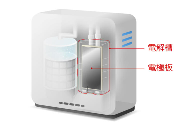 アルカリイオン整水器 電極板使用部位