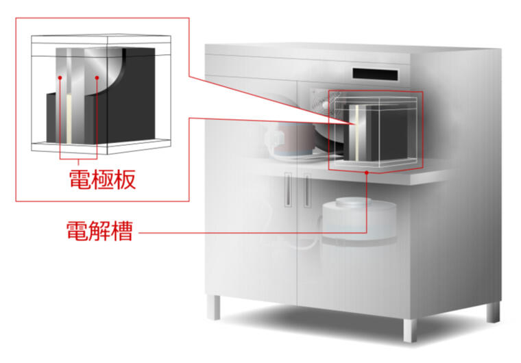 酸性水生成装置 電極板使用部位