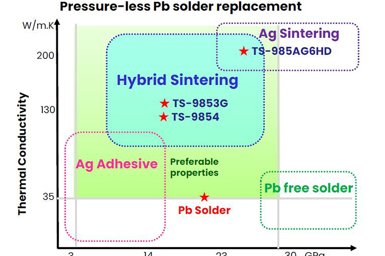 電気自動車に給油している画像