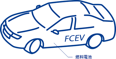 PEFC（固体高分子形燃料電池）のイメージ